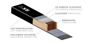Kästle verwendet verschiedenste Technologien in den Langlauf Modellen.