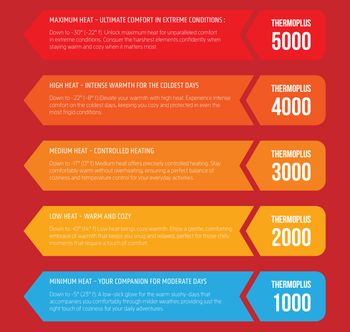 Discover which warmth level is the right one for you.