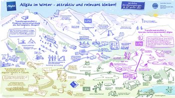 Die Fortschrittslandkarte zeigt, wo die Weiterentwicklung des Skifahrangebots sinnvoll ist.