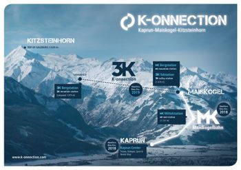 Die K-onnection Kaprun-Maiskogel-Kitzsteinhorn wird ab der Wintersaison 2019/2010 die mit 12 km längste zusammenhängende Seilbahnachse der Ostalpen darstellen. Die neue MK Maiskogelbahn sowie die neue Talstation Kaprun Center werden bereits im Dezember 2018 Wirklichkeit.