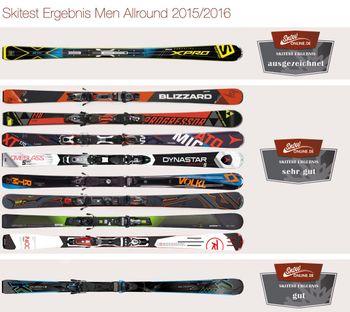 Skitest Men Allround 2015/16