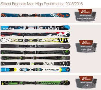 Skitest Men High Performance 2015/16