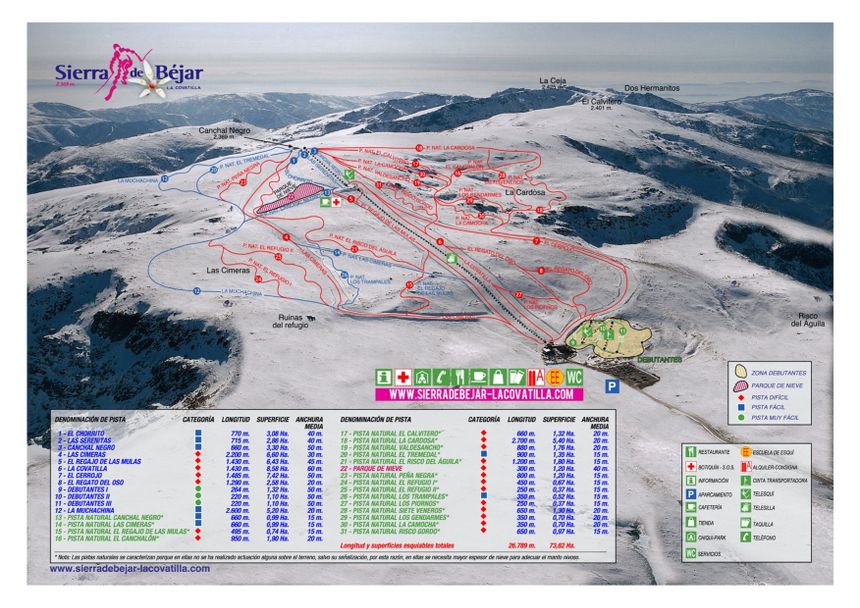 Trail Map Sierra de Bejar La Covatilla