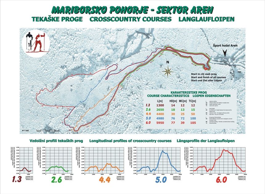 Loipenplan Maribor Pohorje - Sektor Areh