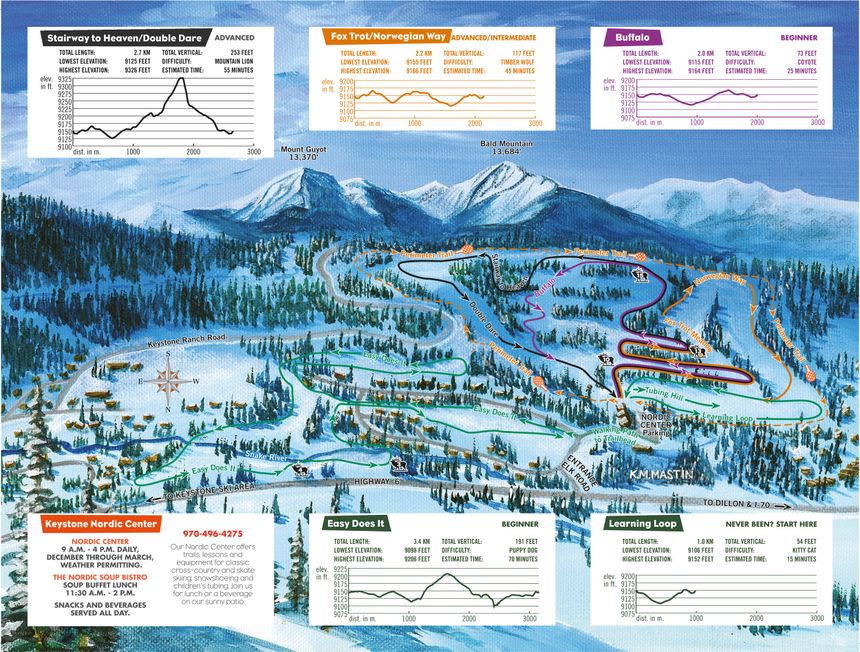 Loipenplan Keystone Nordic Center